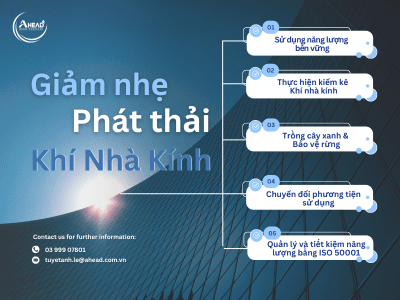 5 Cách Giảm Nhẹ Phát Thải Khí Nhà Kính Cho Doanh Nghiệp Hiệu Quả