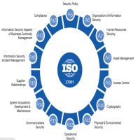 Khóa đào tạo nhận thức Hệ thống Quản lý An toàn Thông tin theo ISO/ IEC 27001:2022