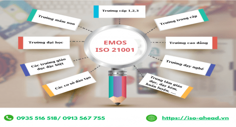 ISO 21001 - HỆ THỐNG QUẢN LÝ TỔ CHỨC GIÁO DỤC