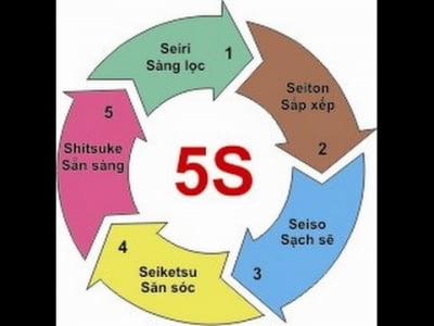 5S và sự khác biệt với khái niệm làm sạch truyền thống