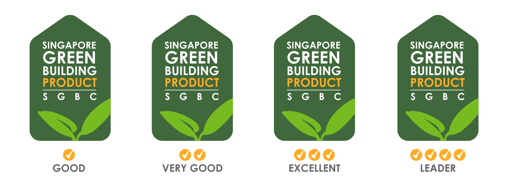 Hệ thống Tick rating của SGBP