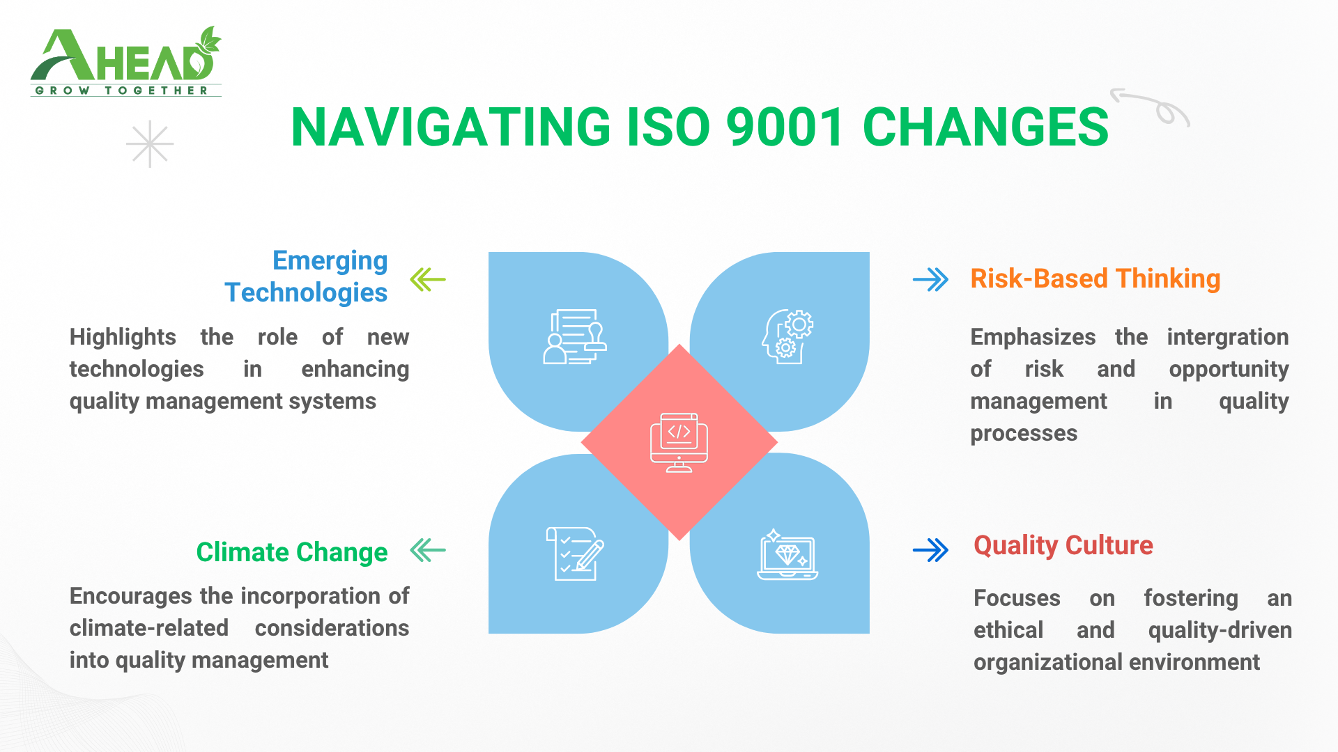 Những thay đổi ISO 9001:2026