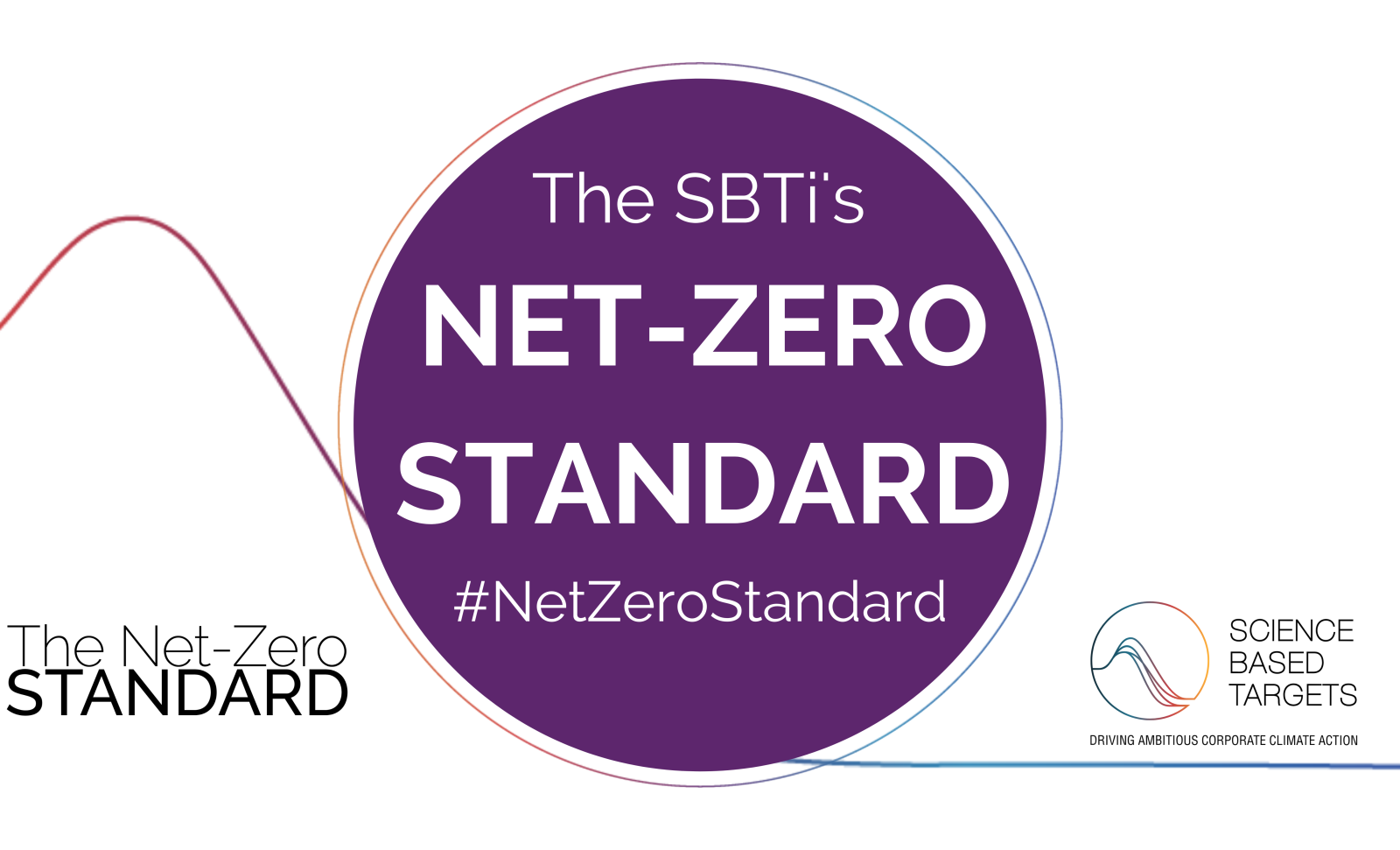 Net-zero-SBTi