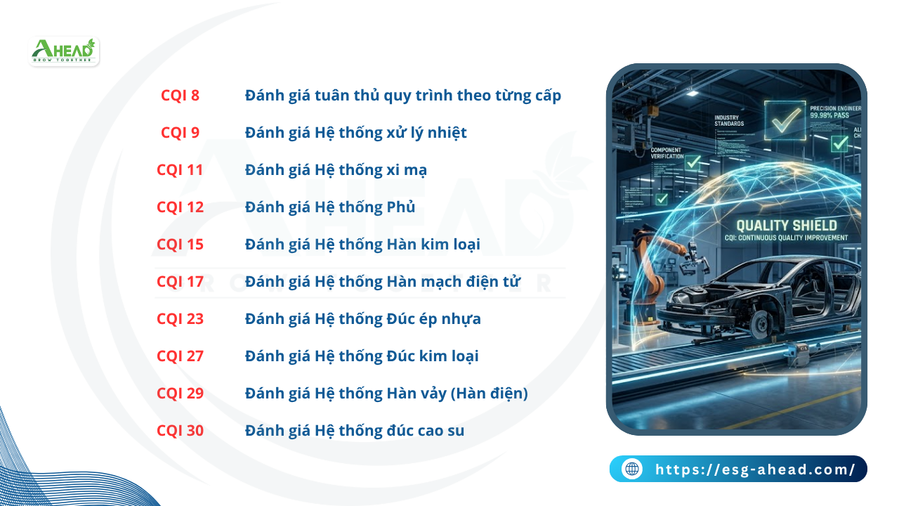 Dao tao khoa CQI chat luong