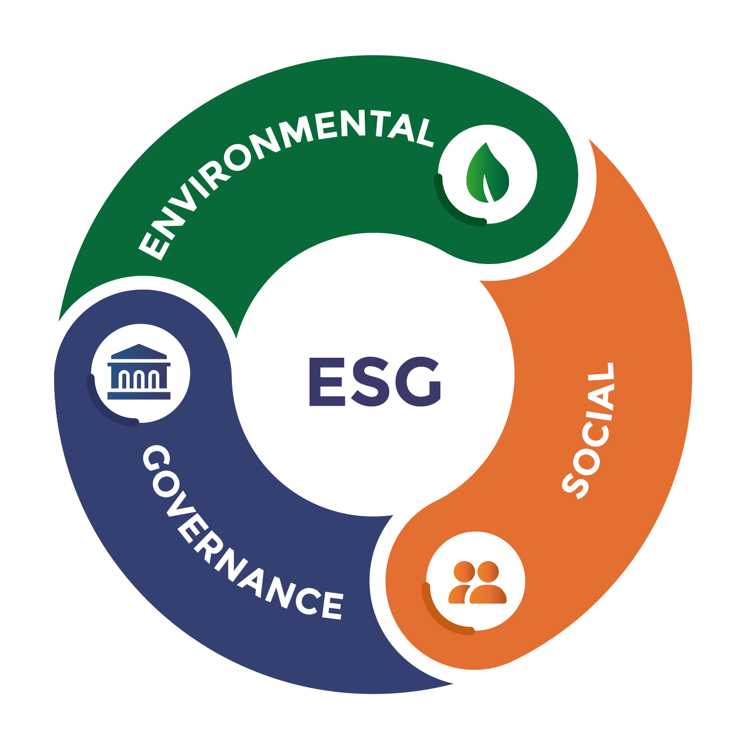 ESG-Pic