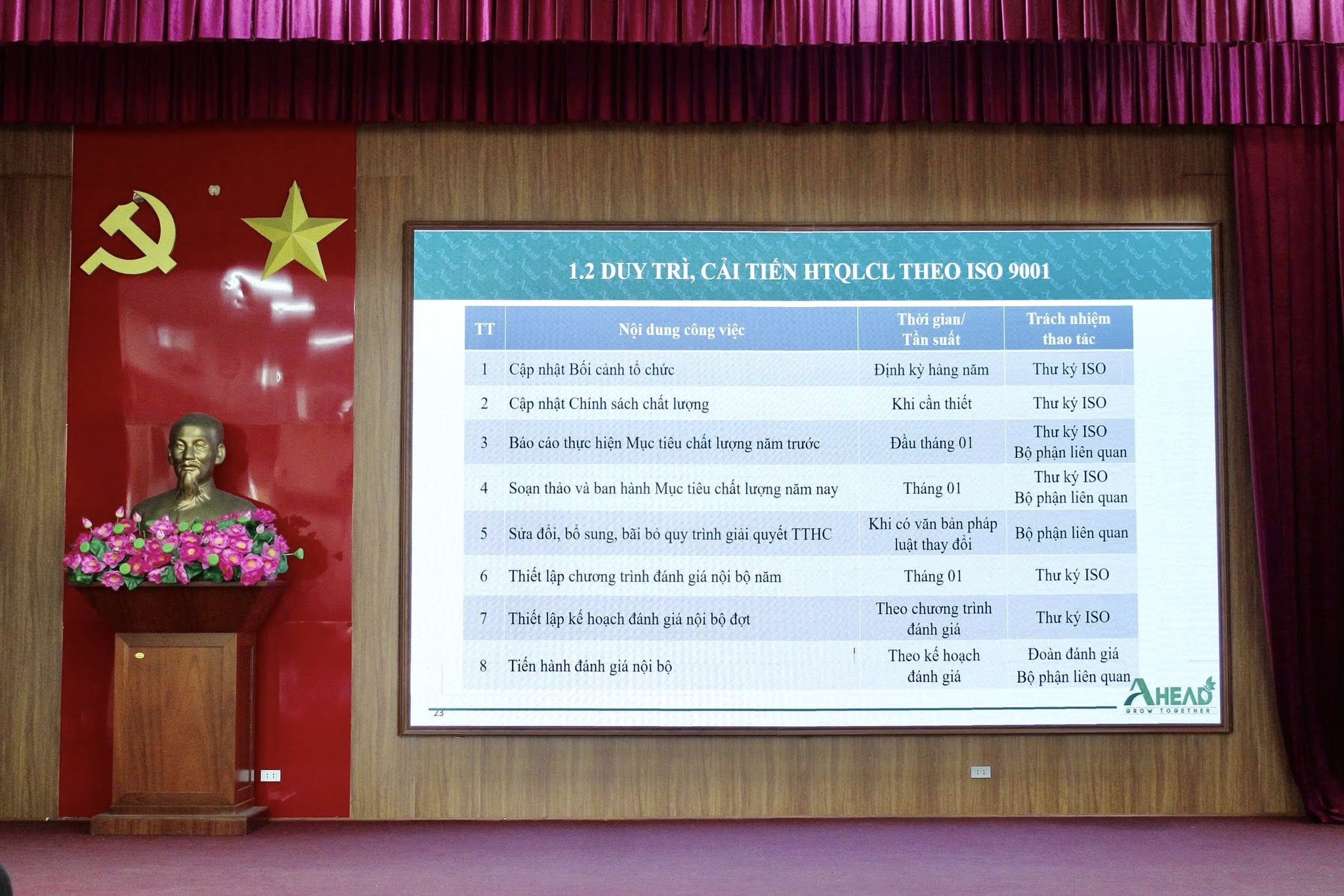 Slide hướng dẫn nội dung duy trì và cải tiến HTQLCL theo tiêu chuẩn TCVN ISO 9001:2015