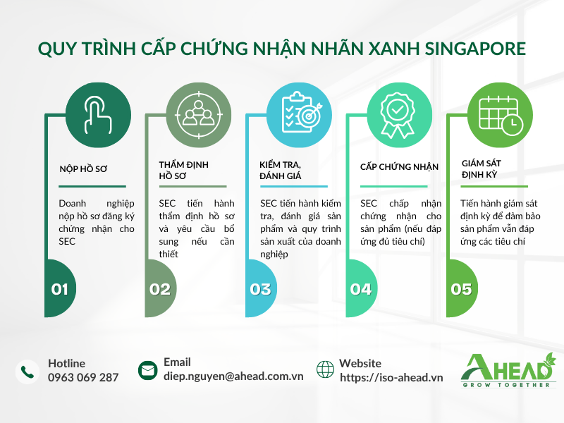 Nhan_xanh_Singapore_SGLS_1
