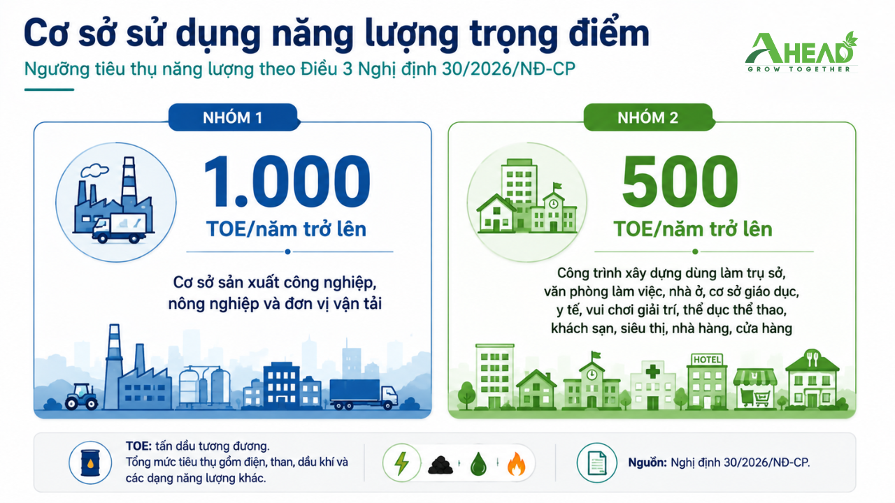 VBPL-ve-tiet-kiem-nang-luong-1